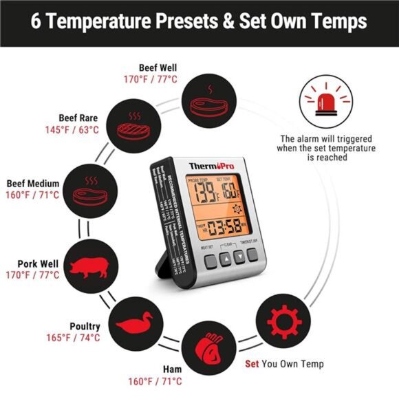 Digital Meat Thermometer for Cooking and Grilling, BBQ Food - Picture 5 of 7